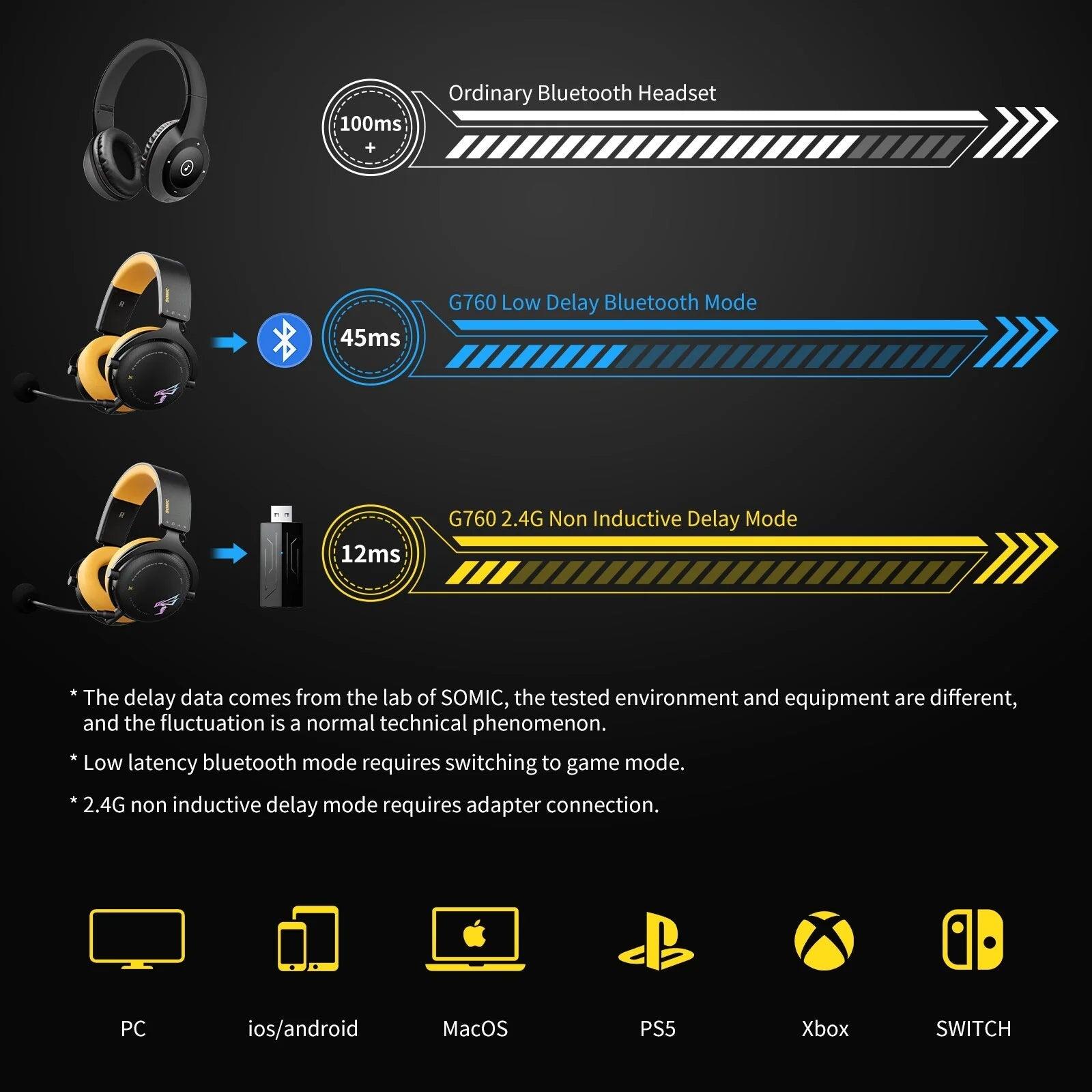 SOMiC G Series Wireless Gaming Headset - The Emporium